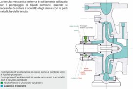 external mechanical seal